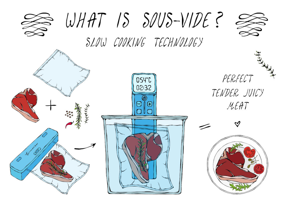 Food Safety with the Art of Sous Vide